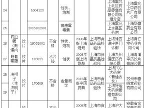 上海药品抽检 63批次药品不合格